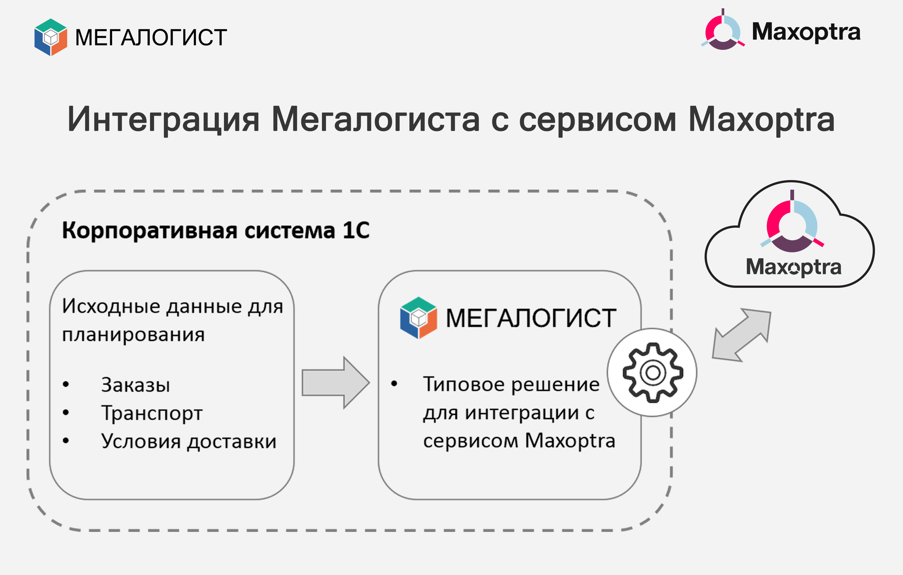 Рассказываем, как работает механизм автоматического планирования маршрутов.